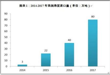 网购燕窝在什么平台好：推荐购买与销售首选平台对比