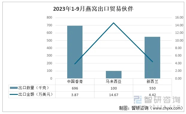 2023年印尼燕窝采购指南：当前燕窝价格一览及购买攻略