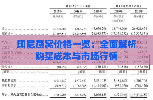 印尼燕窝价格一览：全面解析购买成本与市场行情