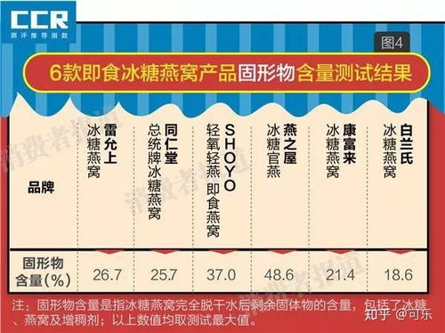 即食燕窝中固形物含量详解：揭秘成分、含量标准与真伪鉴别方法