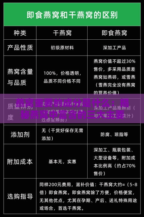 燕窝重要的成分是什么：揭秘燕窝中富含的三大主要成分及其含义