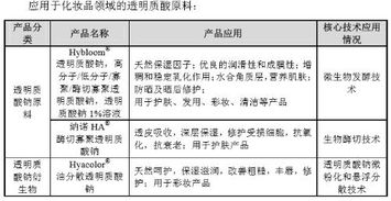 燕窝酸的生理功能是什么：作用及成分解析