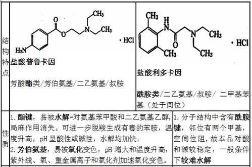 燕窝酸的生理功能是什么：作用及成分解析