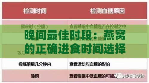 晚间更佳时段：燕窝的正确进食时间选择指南