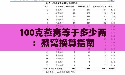 100克燕窝等于多少两：燕窝换算指南