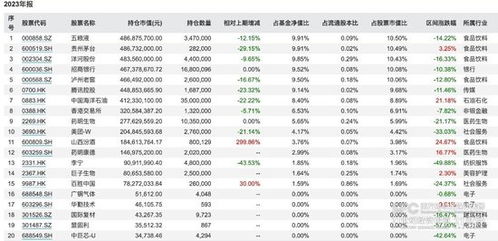 2023年度热门进口燕窝榜单精选