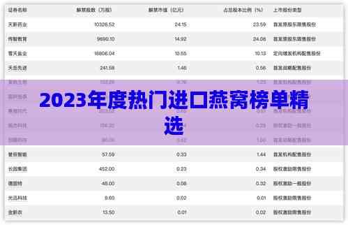 2023年度热门进口燕窝榜单精选