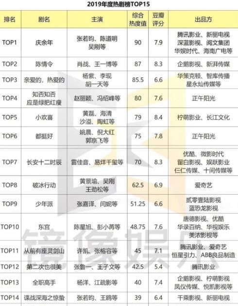 2023年度热门进口燕窝榜单精选