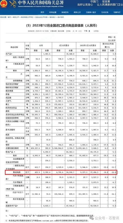 2023年度热门进口燕窝榜单精选