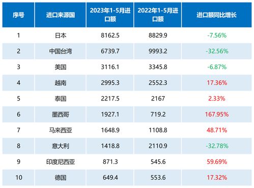 2023年度热门进口燕窝榜单精选