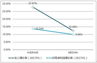 农村燕窝的价值评估：市场行情、营养价值与投资潜力分析