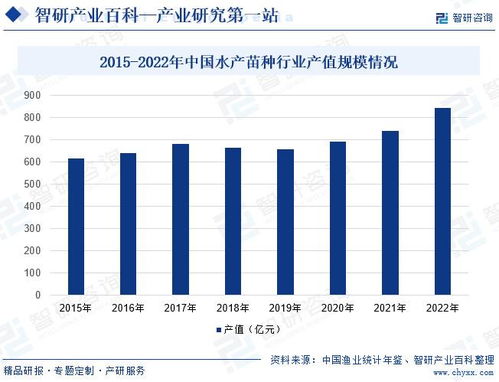 农村燕窝的价值评估：市场行情、营养价值与投资潜力分析