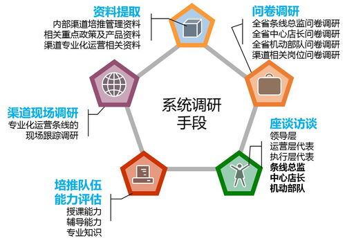 全面指南：燕窝何处批发价格更优及进货渠道比较分析