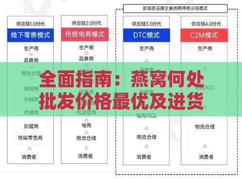 全面指南：燕窝何处批发价格更优及进货渠道比较分析