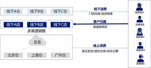 全面指南：燕窝何处批发价格更优及进货渠道比较分析