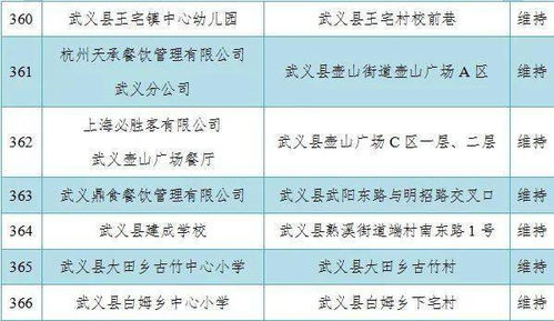 燕窝和什么不可以一起吃：食物相克与中风险清单