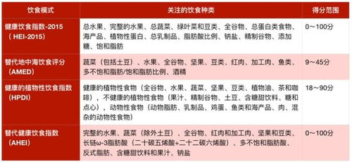 燕窝和什么不可以一起吃：食物相克与中风险清单