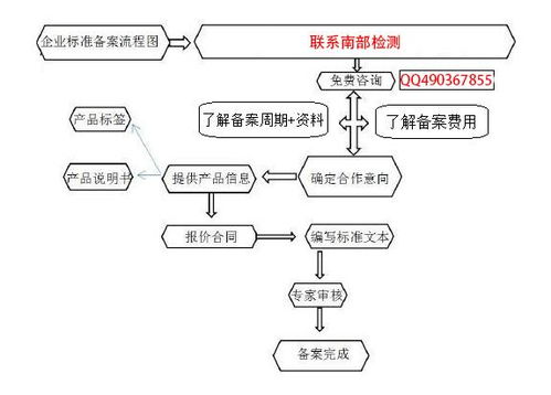 揭秘燕窝019工厂：生产流程、产品标准与行业揭秘