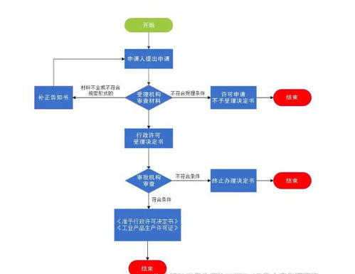 揭秘燕窝019工厂：生产流程、产品标准与行业揭秘