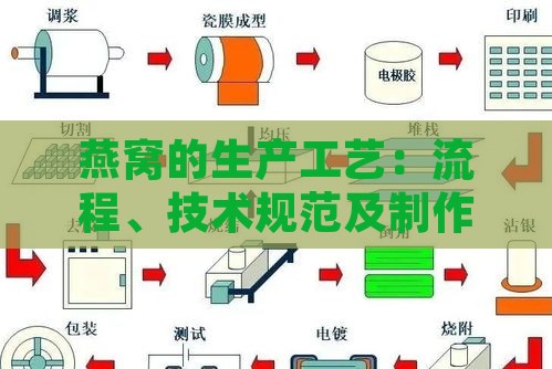 燕窝的生产工艺：流程、技术规范及制作过程全解析