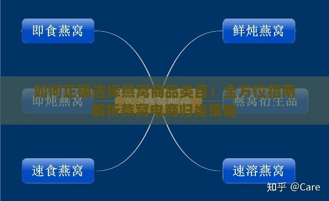 如何正确选择燕窝商品类目：全方位指南解析燕窝电商归类策略