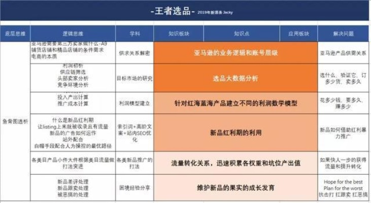 如何正确选择燕窝商品类目：全方位指南解析燕窝电商归类策略