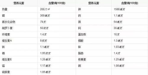 燕窝银耳有什么营养成分