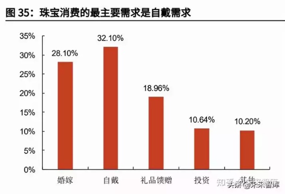 全面指南：开设燕窝天猫店铺前必备的市场调研与关键策略分析