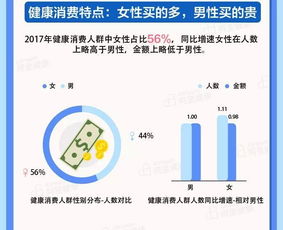 全面指南：开设燕窝天猫店铺前必备的市场调研与关键策略分析