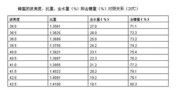 什么是燕窝的固形物含量及高低优劣分析？