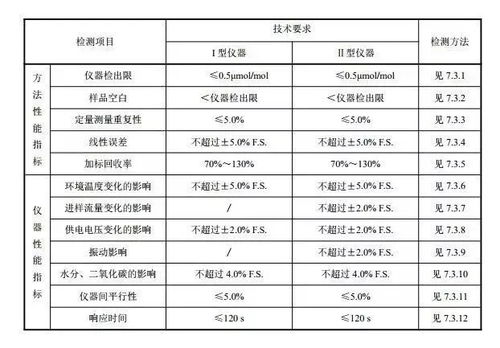 燕窝固体物含量什么意思：固形物定义、高低优劣及9.0与90的区别