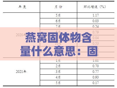 燕窝固体物含量什么意思：固形物定义、高低优劣及9.0与90的区别