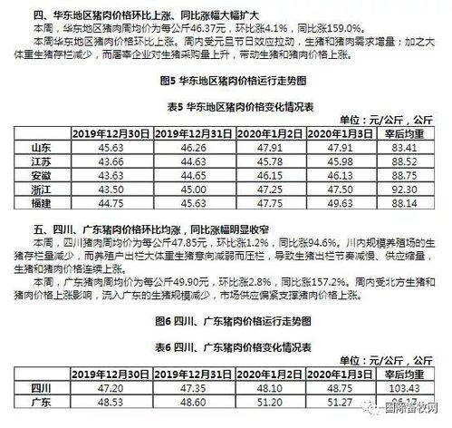 探究大雁肉的营养价值：益处与潜在风险解析