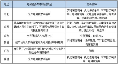 产后燕窝食用指南：月子期间更佳进食时间与频率解析