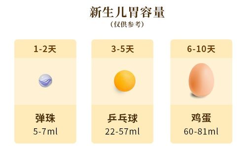 产后燕窝食用指南：月子期间更佳进食时间与频率解析