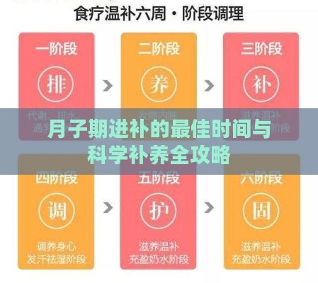 月子期进补的更佳时间与科学补养全攻略