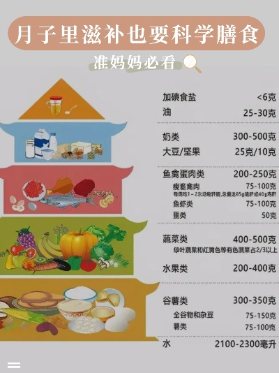 月子期进补的更佳时间与科学补养全攻略