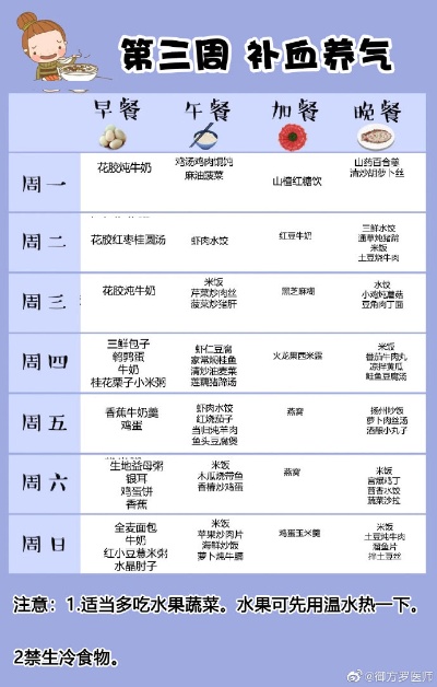 月子期进补的更佳时间与科学补养全攻略