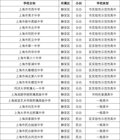 南京燕窝场：地址、营业时间及更大市场位置一览