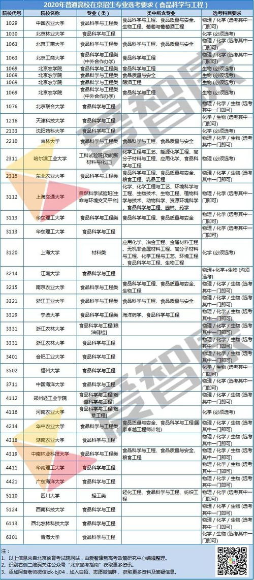 揭秘燕窝及其高营养成分食物清单：全面解析营养含量与保健功效