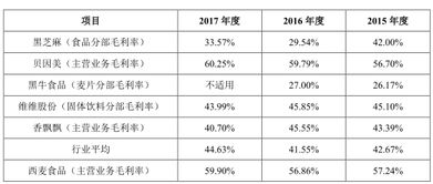 燕窝营养成分和什么一样：燕窝的营养成分与哪些食物相似及其含量