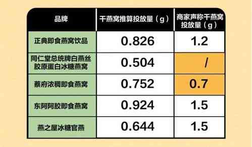 什么是燕窝营养成分含量