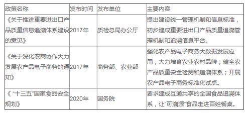 燕窝的食用标准是什么呢：普通与标准用量指南