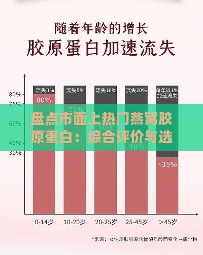 盘点市面上热门燕窝胶原蛋白：综合评价与选购指南