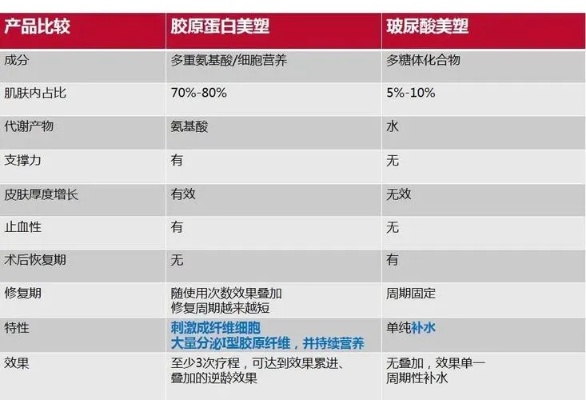 盘点市面上热门燕窝胶原蛋白：综合评价与选购指南