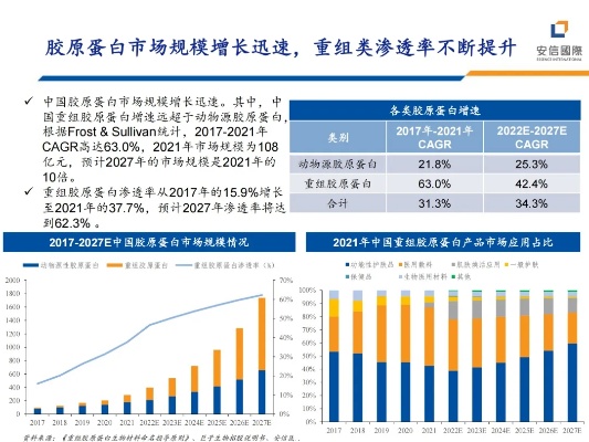 盘点市面上热门燕窝胶原蛋白：综合评价与选购指南