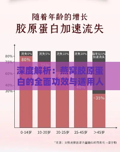 深度解析：燕窝胶原蛋白的全面功效与适用人群指南