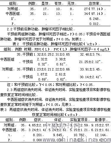 燕窝对支气管炎的作用：功效与有效性探究