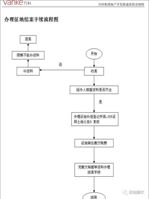 揭秘燕窝加工：挑毛、清洁与处理全流程详解