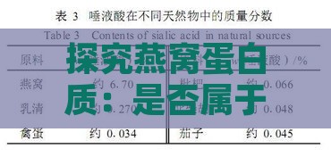 探究燕窝蛋白质：是否属于高质的优质蛋白质资源